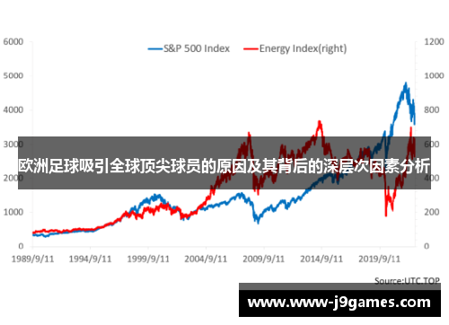 欧洲足球吸引全球顶尖球员的原因及其背后的深层次因素分析 欧洲足球吸引全球顶尖球员的原因及其背后的深层次因素分析