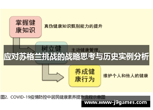 应对苏格兰挑战的战略思考与历史实例分析 应对苏格兰挑战的战略思考与历史实例分析
