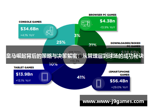 皇马崛起背后的策略与决策解密:从管理层到球场的成功秘诀 皇马崛起背后的策略与决策解密:从管理层到球场的成功秘诀