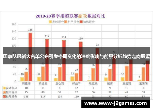 国家队最新大名单公布引发格局变化的深度影响与前景分析趋势走向展望