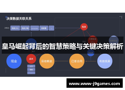 皇马崛起背后的智慧策略与关键决策解析