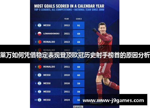 莱万如何凭借稳定表现登顶欧冠历史射手榜首的原因分析
