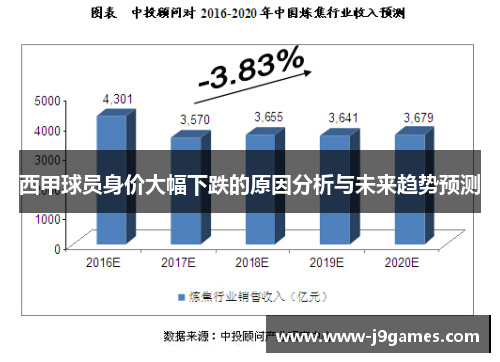 西甲球员身价大幅下跌的原因分析与未来趋势预测