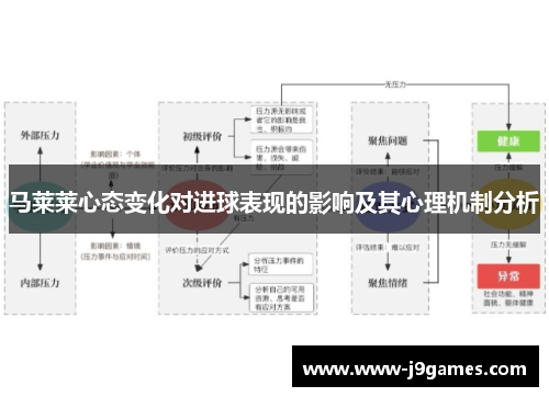 马莱莱心态变化对进球表现的影响及其心理机制分析